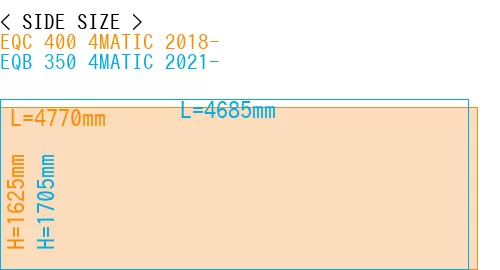 #EQC 400 4MATIC 2018- + EQB 350 4MATIC 2021-